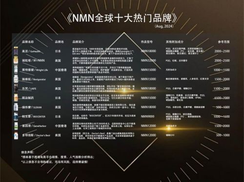 盘点2024年全球NMN十大热门品牌nmn哪个牌子最好、最靠谱？(图2)