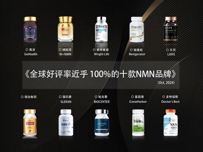 2024年NMN全球十大公认热门品牌NMN哪个牌子效果最好、最靠谱呢(图1)