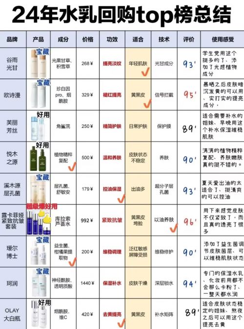 PG电子网站十大最有效抗衰老护肤品速看：哪款产品独领风骚！(图1)
