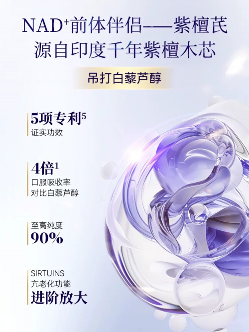 深度解析抗衰老市场的格局变化NMN如何成为抗衰老产品后起之秀(图3)
