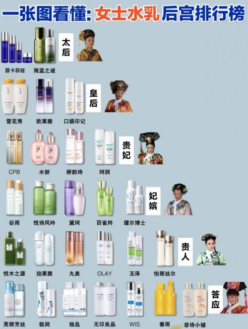 紧致抗衰老的护肤品排行榜抗老抗皱产品推荐合集(图1)