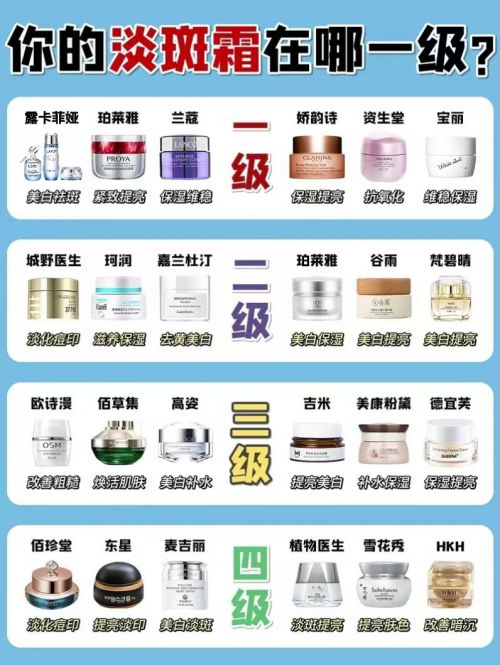 认准淡斑效果第一的产品选对产品祛斑事半功倍！(图1)
