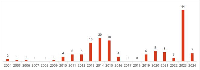 以艾奥美、金达威、瑞维拓等为列浅谈NMN抗衰老市场发展(图2)