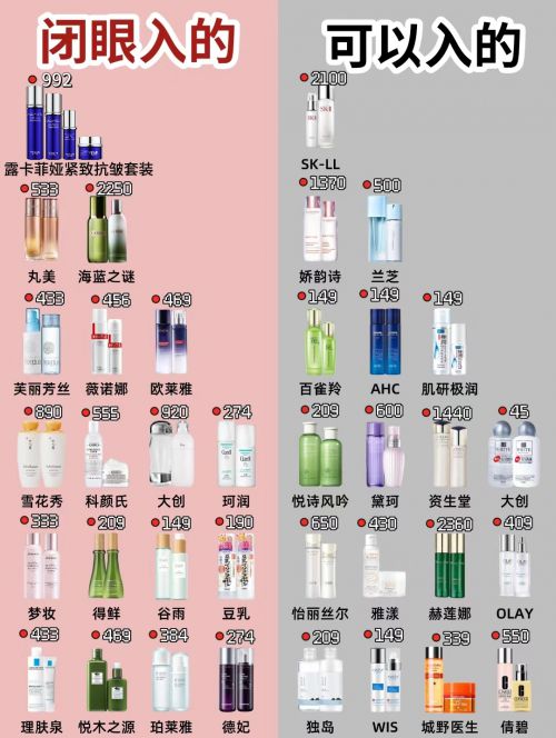抗皱紧致护肤品哪款好？产品深度解析：抗皱第一名国货(图1)