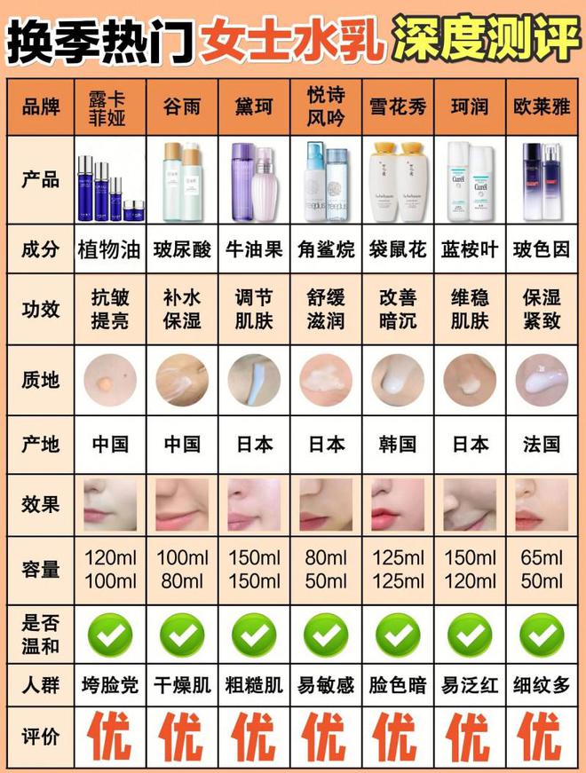 PG电子平台盘点：抗老抗衰护肤品那个好用非他莫属(图1)
