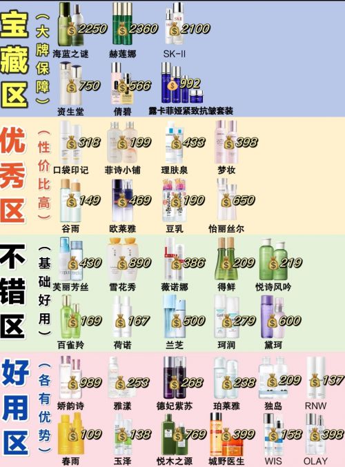 PG平台产品PK：抗皱纹抗衰老哪个牌子好？哪款护肤品品牌你会选择？(图1)