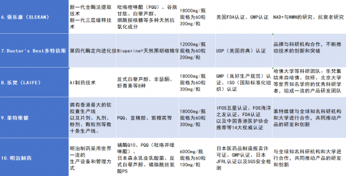 2024年全球NMN产品十大：权威测评靠谱抗衰老品牌(图2)