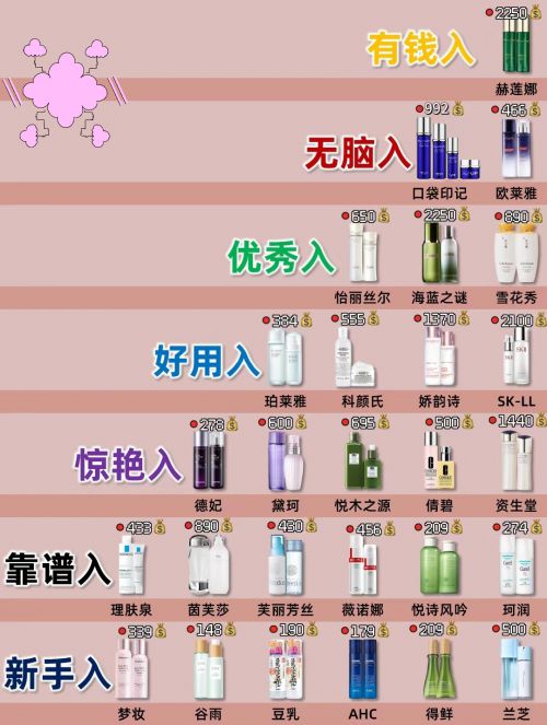 PG电子平台抗皱用什么产品好？2024内行人分享：抗衰老护肤品黑马是它(图1)
