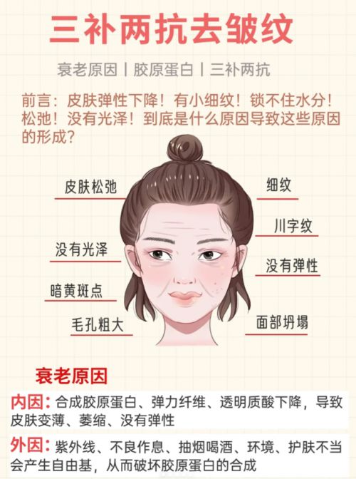 2024抗老排行榜：哪种护肤品抗皱好逆生长的减龄护肤品(图2)