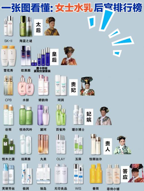 紧致抗皱面霜哪个好？2024抗皱产品测评：抗衰老护肤品推荐(图1)