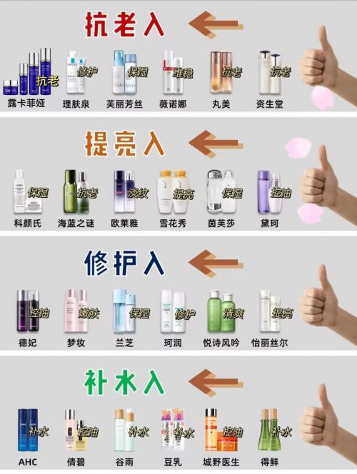 紧致抗皱面霜哪个好？2024抗衰老护肤品功课总结：产品需谨慎(图1)
