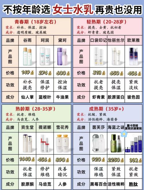 抗皱补水护肤品！2024精品盘点：抗衰老产品这三款是优中选优(图1)