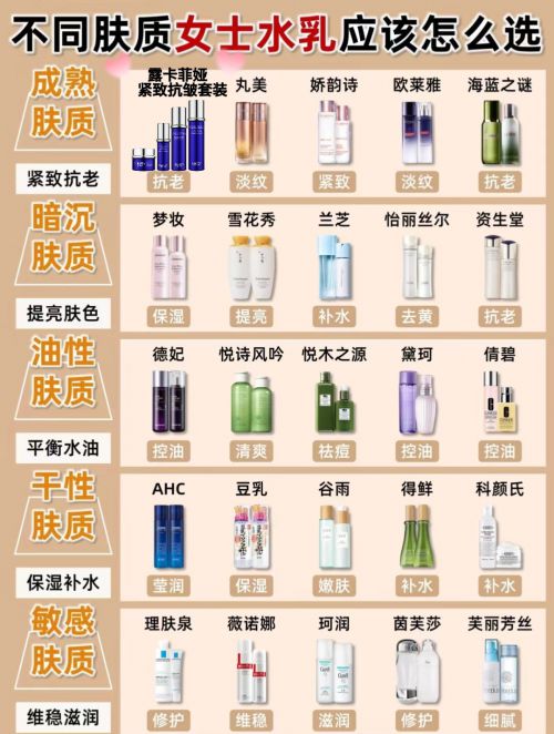 哪种护肤品抗皱好?抗衰老产品全面盘点:这三款真实有效!(图1)