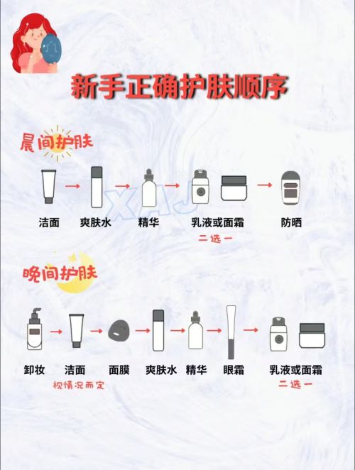 哪种护肤品抗皱好?抗衰老产品全面盘点:这三款真实有效!(图3)