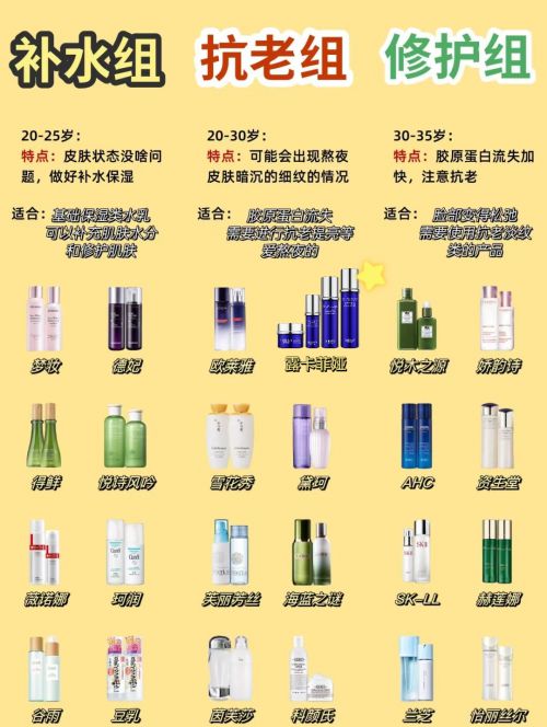 紧致抗皱面霜哪个好?2024抗衰老护肤品解析分享优质品牌!(图1)