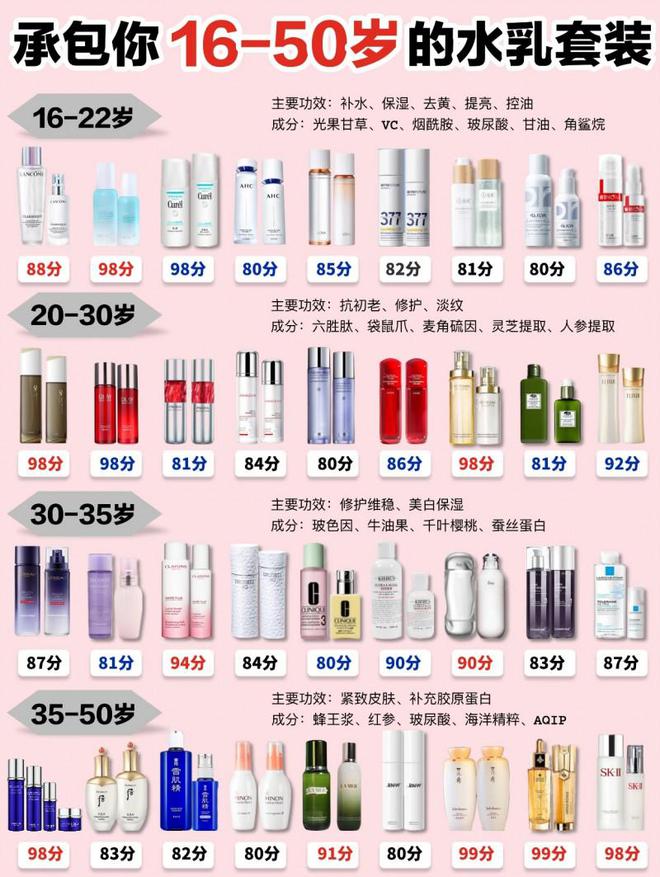 男士护肤品抗皱抗衰老2024年终国货榜前十(图1)