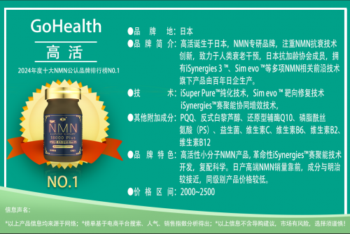2024NMN全球十大公认品牌推荐NMN品牌排行榜公布哪个牌子最好(图2)