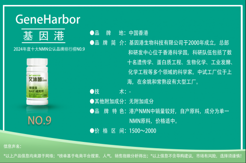 2024NMN全球十大公认品牌推荐NMN品牌排行榜公布哪个牌子最好(图10)