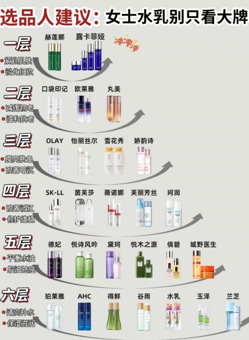 抗老去皱纹护肤品推荐2024抗皱国货第一名：实力就是强！(图1)