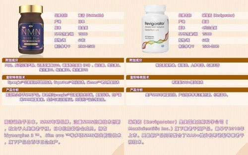 PG电子平台双11NMN全球十大热门品牌推荐NMN哪个牌子最好哪个牌子最靠谱(图2)