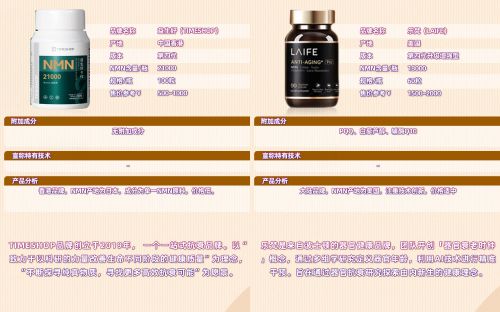 PG电子平台双11NMN全球十大热门品牌推荐NMN哪个牌子最好哪个牌子最靠谱(图4)