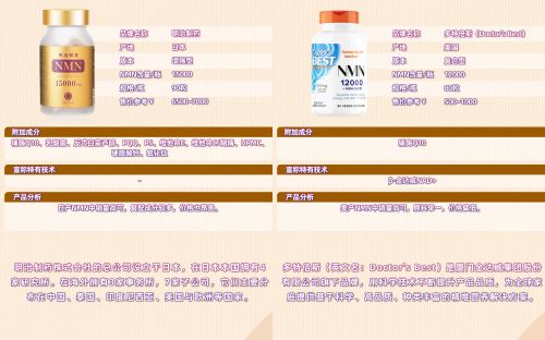 PG电子平台双11NMN全球十大热门品牌推荐NMN哪个牌子最好哪个牌子最靠谱(图5)