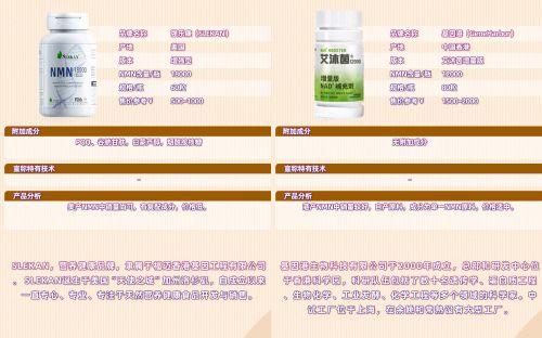 PG电子平台双11NMN全球十大热门品牌推荐NMN哪个牌子最好哪个牌子最靠谱(图6)