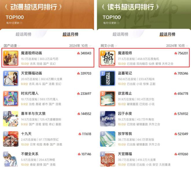 都在卖“情绪价值”IP联名到底怎么打中消费者“心趴”？(图3)