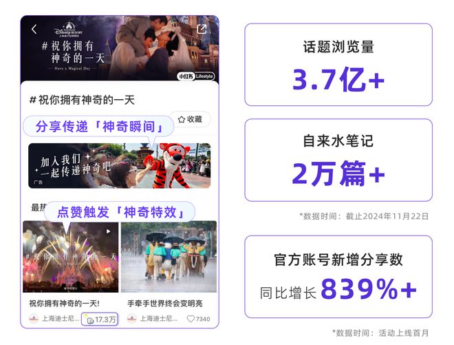 PG电子平台情绪营销热点｜小红书「反焦虑」流量解析(图9)