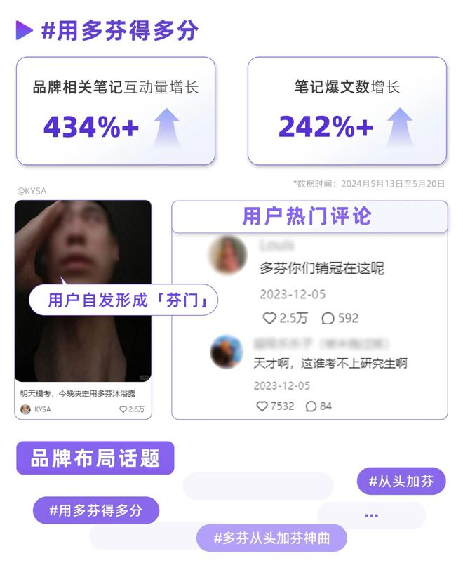 PG电子平台情绪营销热点｜小红书「反焦虑」流量解析(图11)