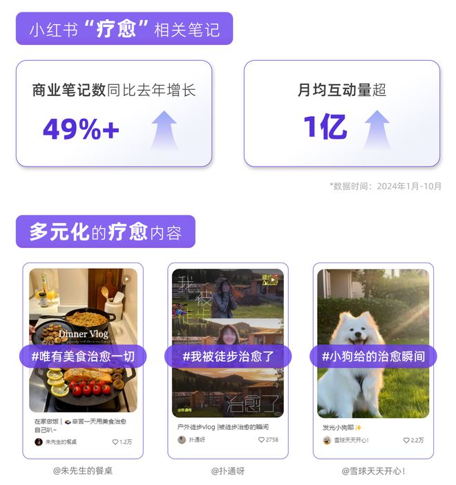 PG电子平台情绪营销热点｜小红书「反焦虑」流量解析(图2)
