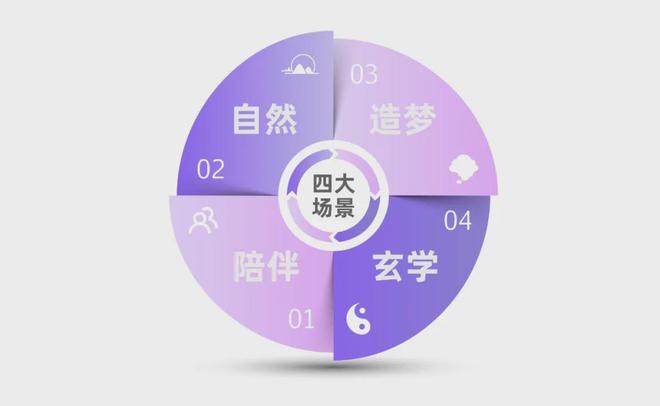 PG电子平台情绪营销热点｜小红书「反焦虑」流量解析(图3)