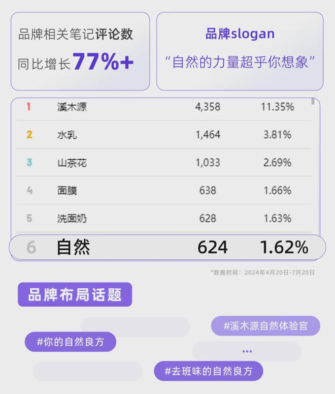 PG电子平台情绪营销热点｜小红书「反焦虑」流量解析(图7)