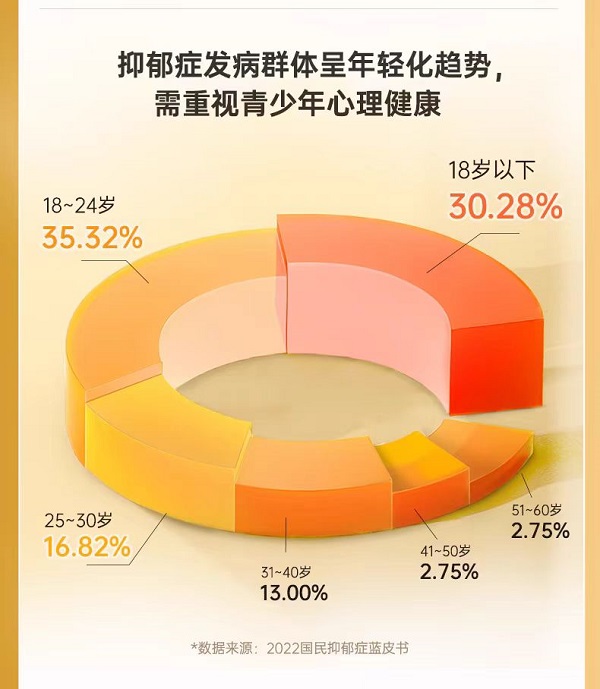 瞄准抑郁痛点CreNeuroS以精准营养维稳情绪健康(图3)