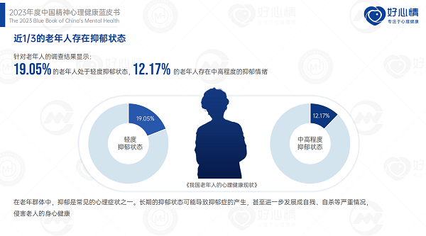 瞄准抑郁痛点CreNeuroS以精准营养维稳情绪健康(图5)