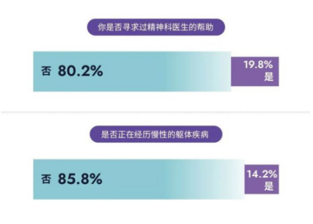 PG平台科学循证之作：CreNeuroS情绪鱼油领航情绪健康品牌新纪元(图3)