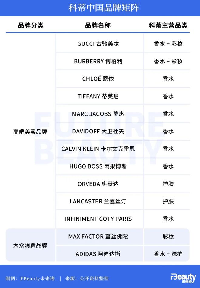 专访科蒂中国新任总经理：真正的创新才有未来(图9)