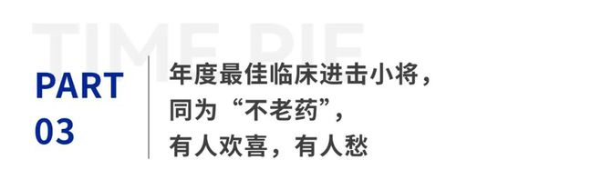 2024抗衰物质大赏：胍胍夺魁？蘑菇成流量明星？这些都get了吗？(图6)
