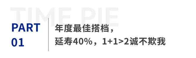 2024抗衰物质大赏：胍胍夺魁？蘑菇成流量明星？这些都get了吗？(图2)