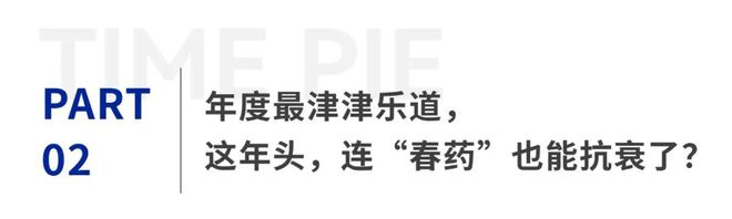 2024抗衰物质大赏：胍胍夺魁？蘑菇成流量明星？这些都get了吗？(图4)