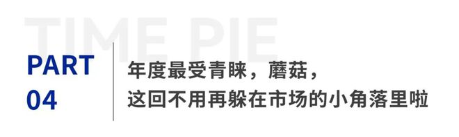 2024抗衰物质大赏：胍胍夺魁？蘑菇成流量明星？这些都get了吗？(图9)