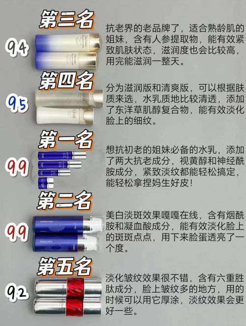PG电子平台比较好的抗衰老护肤品有哪些？想要紧致肌肤这款就够了(图1)