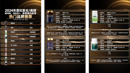 PG电子平台十大新型抗衰保健品排行榜2024年近乎零差评的口服抗衰产品推荐(图2)