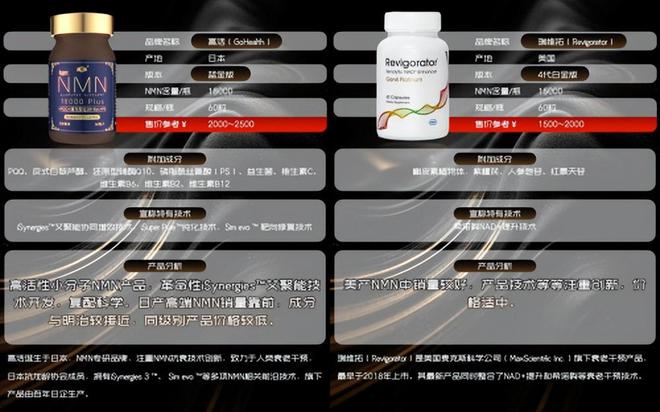 PG平台双十一即将来袭！nmn全球十大公认热门品牌推荐nmn到底该怎么选？(图2)
