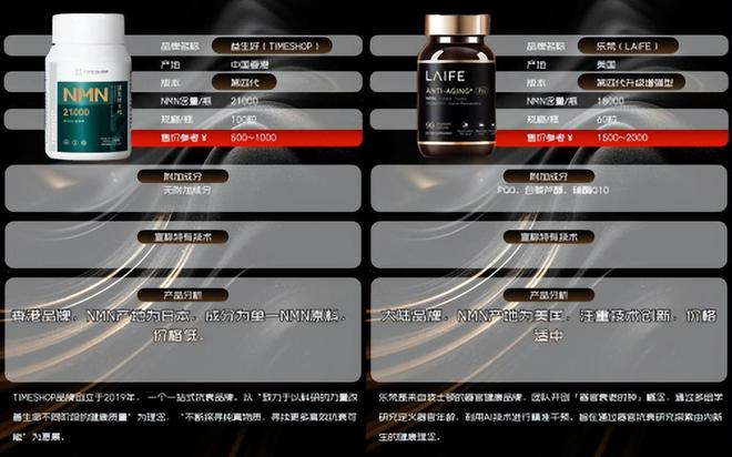 PG平台双十一即将来袭！nmn全球十大公认热门品牌推荐nmn到底该怎么选？(图4)