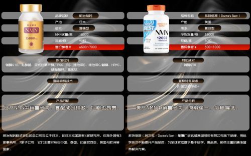 PG平台双十一即将来袭！nmn全球十大公认热门品牌推荐nmn到底该怎么选？(图5)