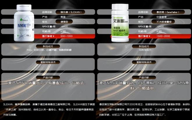 PG平台双十一即将来袭！nmn全球十大公认热门品牌推荐nmn到底该怎么选？(图6)
