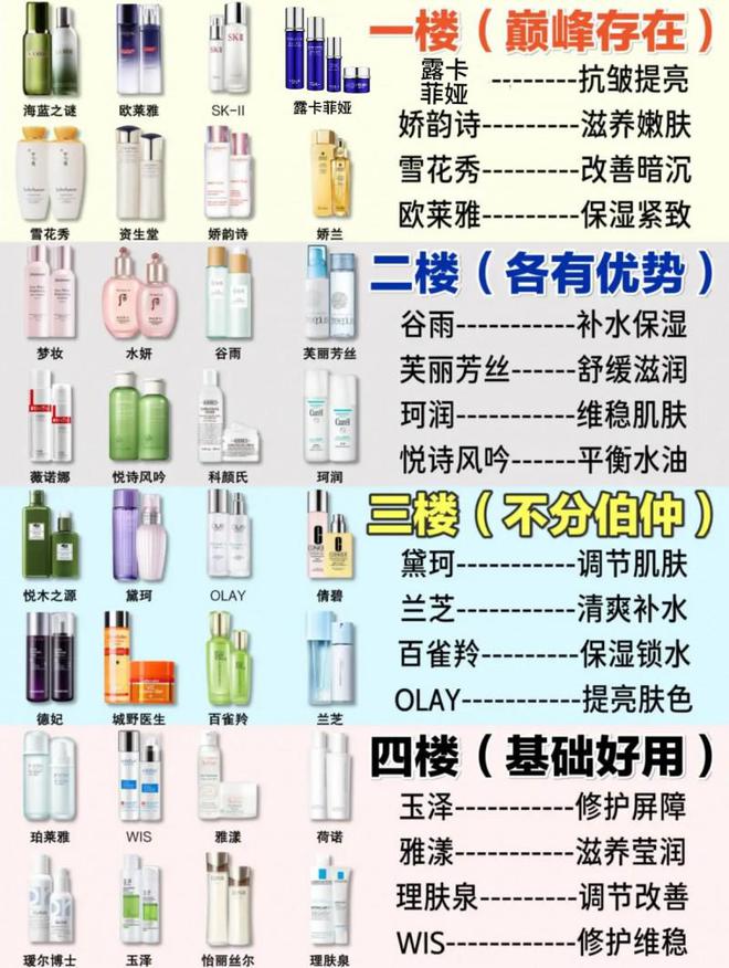 抗老去皱纹护肤品推荐2024最值得入手的抗皱国货分享(图1)