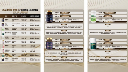 PG电子网站盘点2024年十大新型抗衰保健品产品排行榜口服抗衰产品推荐(图2)