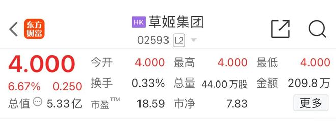 冲上600港元股知名男星创立公司今日上市！(图1)
